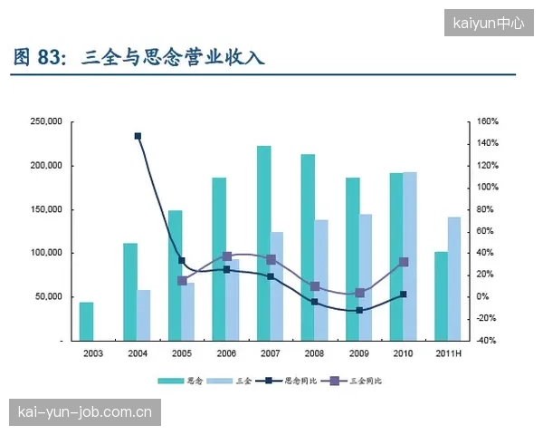 洛伦索拥有多套战术预案，能够根据不同对手和临场局势进行针对性调整。
